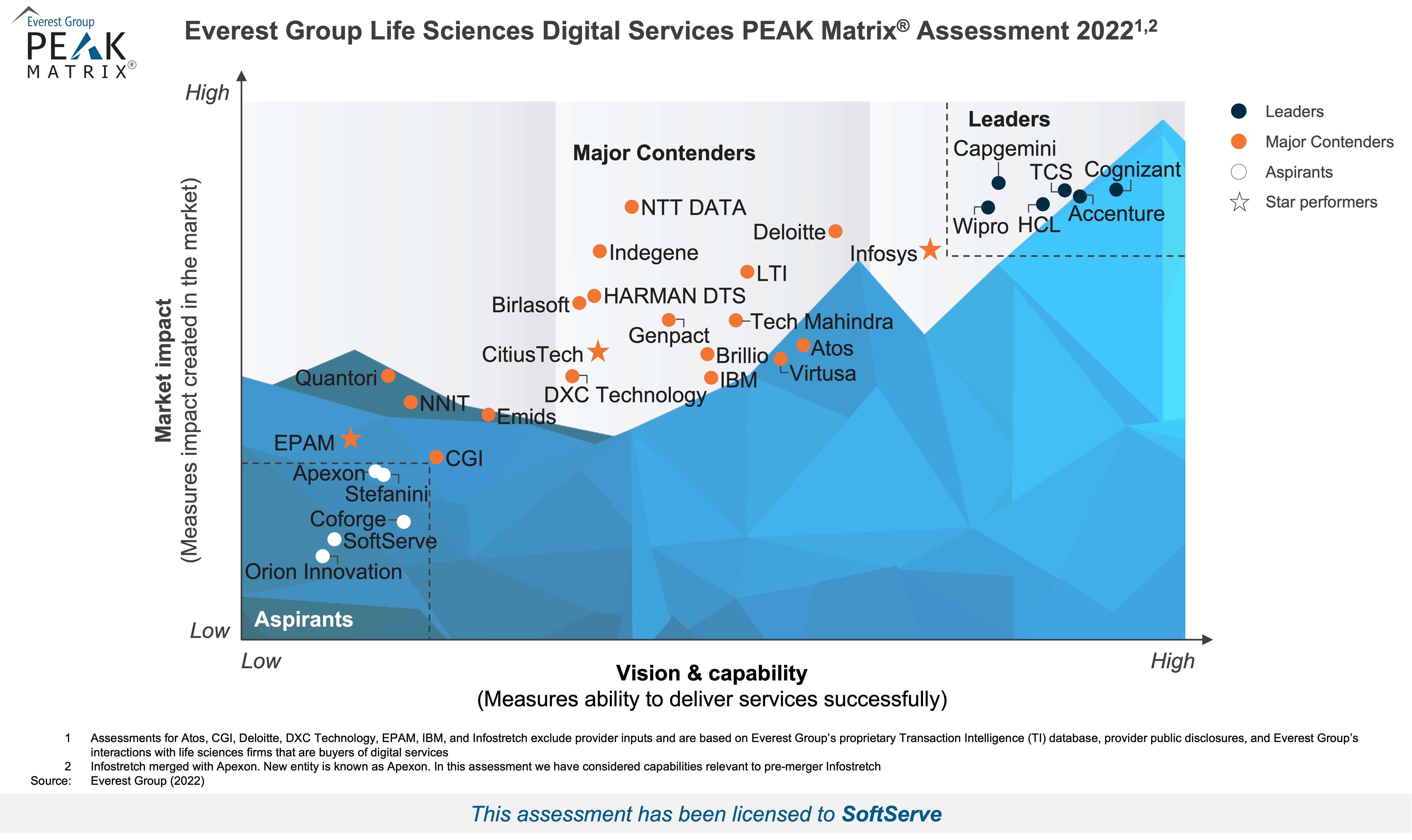 ls-digita-services-peak-matrix-assessment-2022-preview