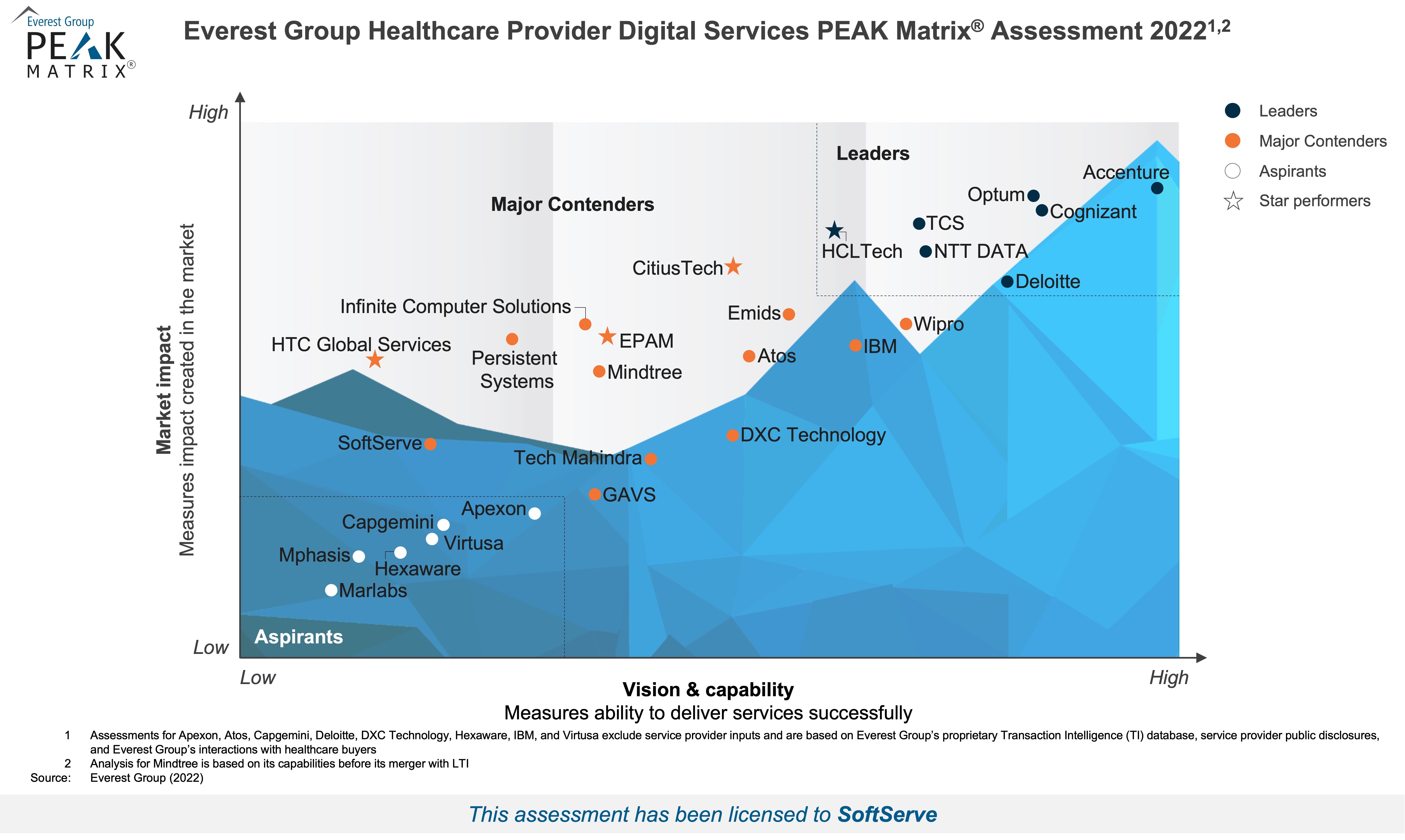 driving-healthcare-digital-transformation-preview