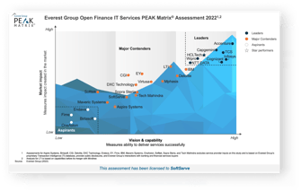 Thanks for downloading! Everest Group names SoftServe Open Finance ...