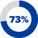 percents-logo-image-2-1