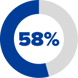percents-logo-image-2