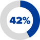 percents-logo-image-3