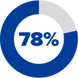 percents-logo-image-3