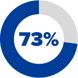 percents-logo-image-4-4