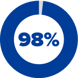 percents-logo-image-6