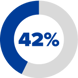 percents-logo-image-6