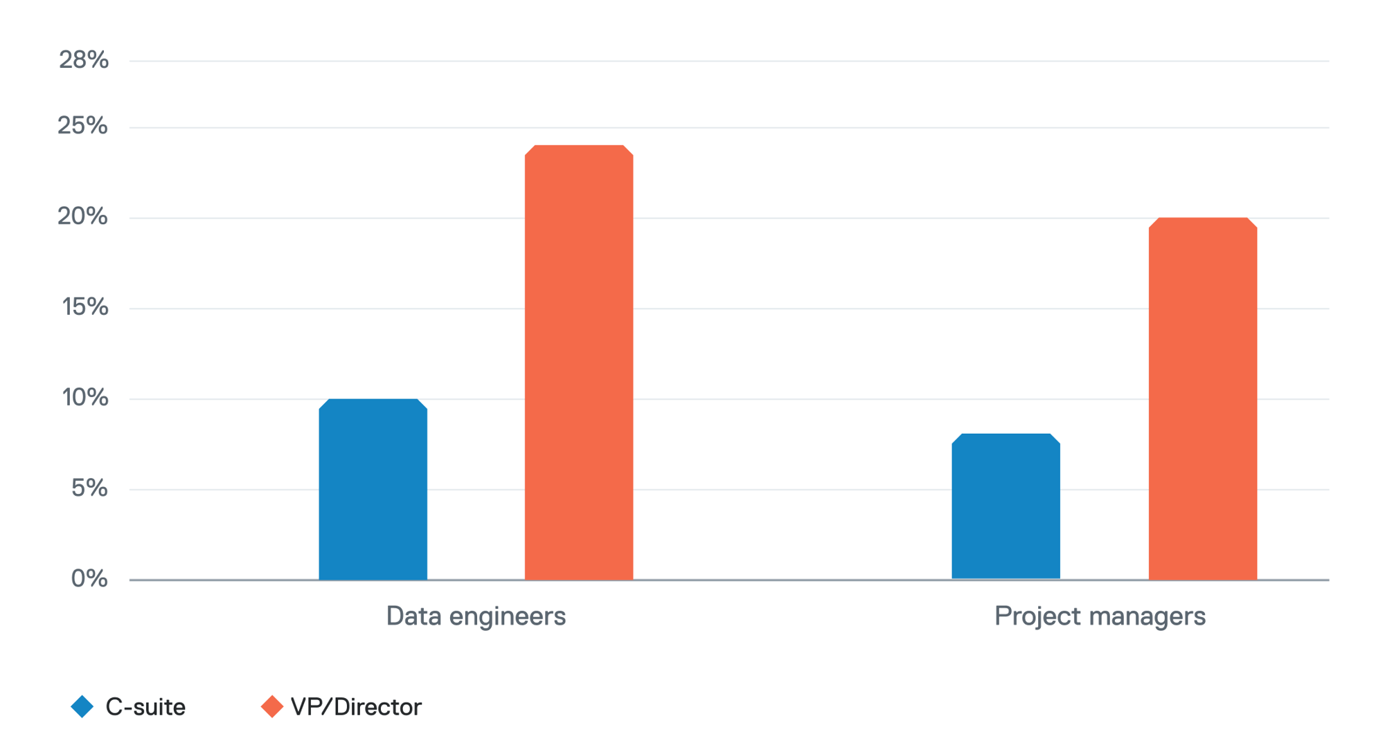 chart-image-1