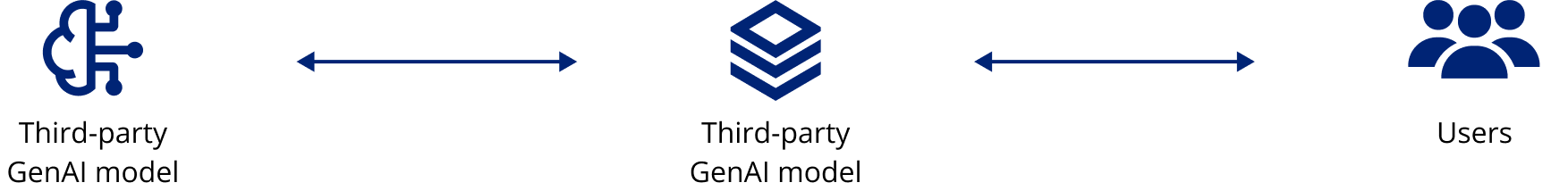 SoftServe Master Key Schema 1