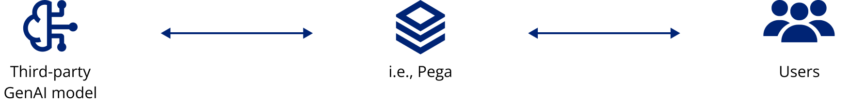 SoftServe Master Key Schema 2