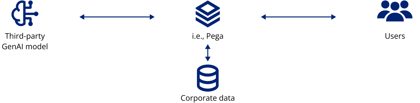 SoftServe Master Key Schema 3